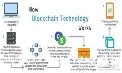 : imToken钱包使用指南：轻