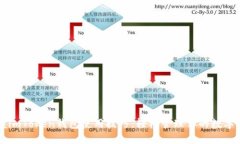 掌握imToken钱包使用技巧，